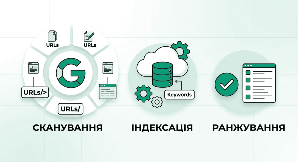 Як працює SEO просування сайту — Зображення — SVITLI Agency