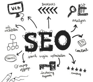 Що входить в SEO просування сайту — Зображення — SVITLI Agency