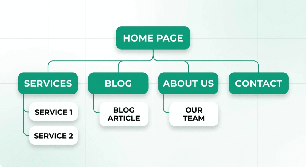 Website Structure Optimization — Image Website Structure Optimization — Image — SVITLI Agency