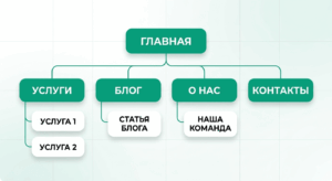 Оптимизация структуры сайта — Изображение Оптимизация структуры сайта — Изображение — SVITLI Agency
