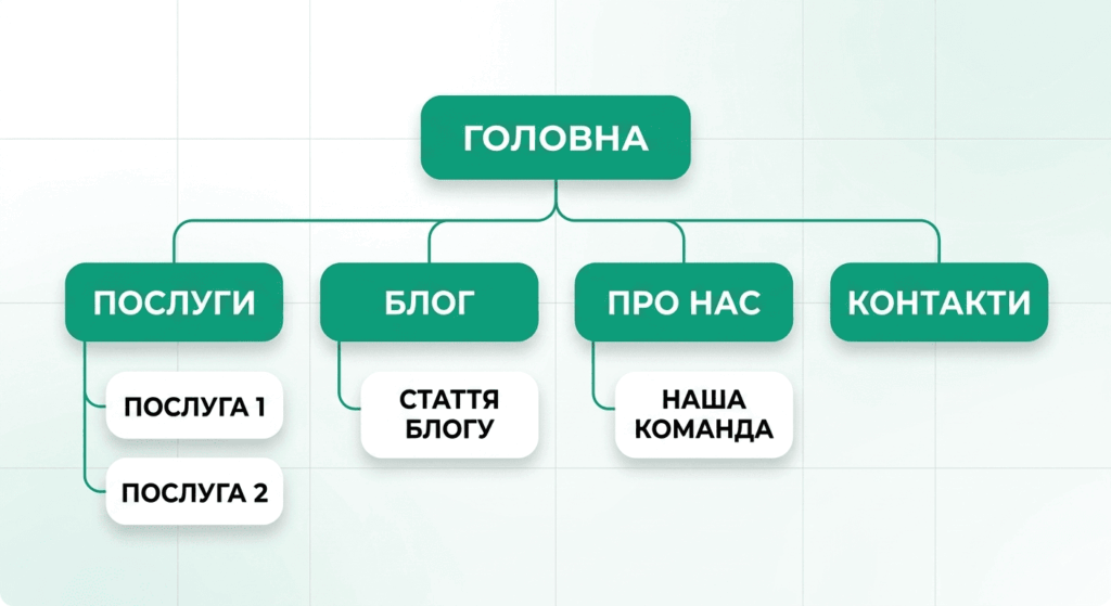 Оптимізація структури сайту — Зображення — SVITLI Agency